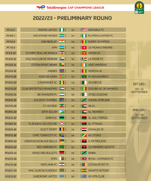 Ligue des champions 22/23 : Le Wydad et le Raja exemptés du 1er tour