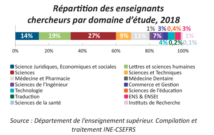 Recherche scientifique : Les doctorants entre ambition et manque de vision stratégique Recherche scientifique : Les doctorants entre ambition et manque de vision stratégique