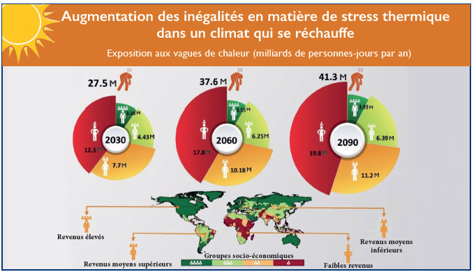 Vagues de chaleur : Le marché des clims a le vent en poupe ! Vagues de chaleur : Le marché des clims a le vent en poupe !
