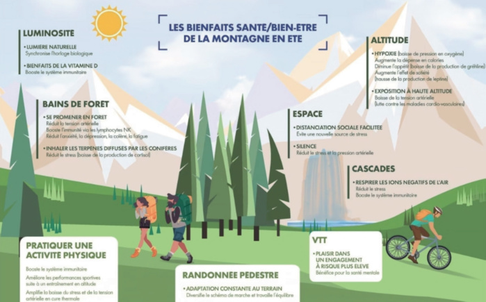 Tourisme de montagne : Filière sous-exploitée à fort potentiel de développement Tourisme de montagne : Filière sous-exploitée à fort potentiel de développement