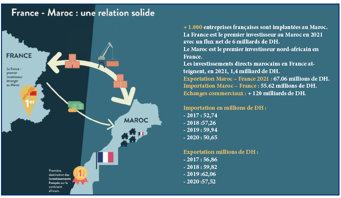 Maroc-Algérie-France : Emmanuel Macron peut-il jouer l’équilibriste ? Maroc-Algérie-France : Emmanuel Macron peut-il jouer l’équilibriste ?