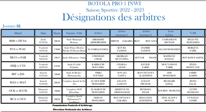 Botola Pro D1/  Arbitrage : Une nouvelle génération d’arbitres pour la 1ère journée