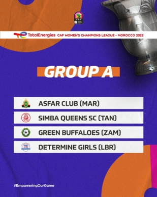 Ligue des Champions Féminine de la CAF : L’AS FAR dans le groupe « A »
