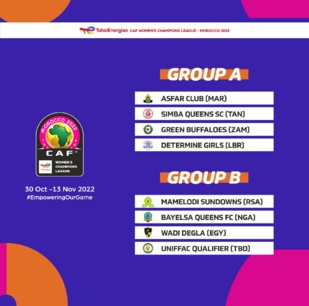 Ligue des Champions Féminine de la CAF : L’AS FAR dans le groupe « A »