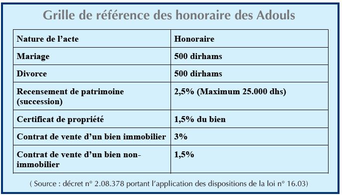 Adouls : Un business en quête de réforme ! Adouls : Un business en quête de réforme !