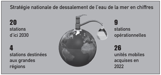 Dessalement de l’eau de mer : Le Maroc en quête de solutions innovantes Dessalement de l’eau de mer : Le Maroc en quête de solutions innovantes