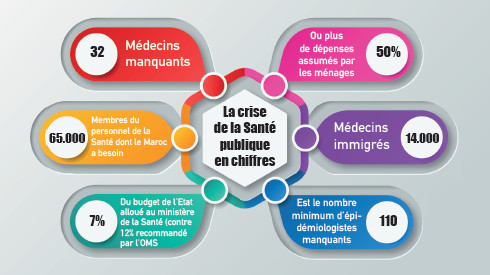 Epidémiologie de terrain : Une discipline vitale en manque de spécialistes !