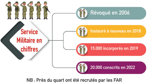 Reportage : Les conscrits s’imprègnent des vertus de l’Armée