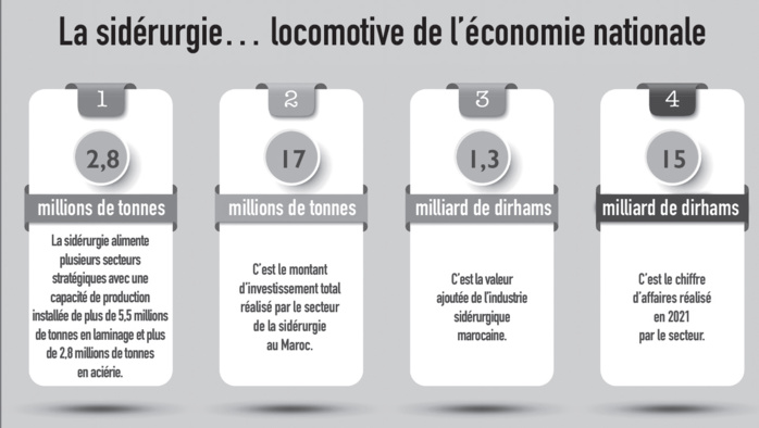 Marché de l’acier : Rechute après la belle reprise post-Covid ?