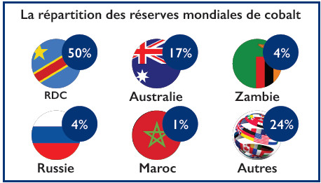 Ressources minières : L’épopée méconnue du cobalt marocain Ressources minières : L’épopée méconnue du cobalt marocain
