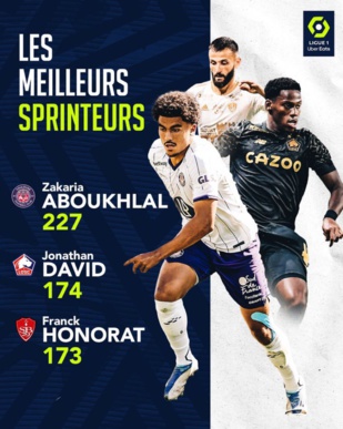 Equipe nationale : Aboukhlal, désigné meilleur sprinteur de Ligue 1 Equipe nationale : Aboukhlal, désigné meilleur sprinteur de Ligue 1