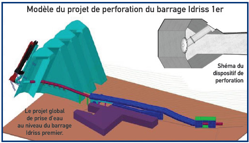 Génie hydraulique : Perforer les barrages, une prouesse réussie haut la main Génie hydraulique : Perforer les barrages, une prouesse réussie haut la main