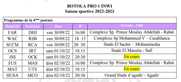 Botola D1 : Reprise ce vendredi avec 3 chocs dont WAC-RSB Botola D1 : Reprise ce vendredi avec 3 chocs dont WAC-RSB