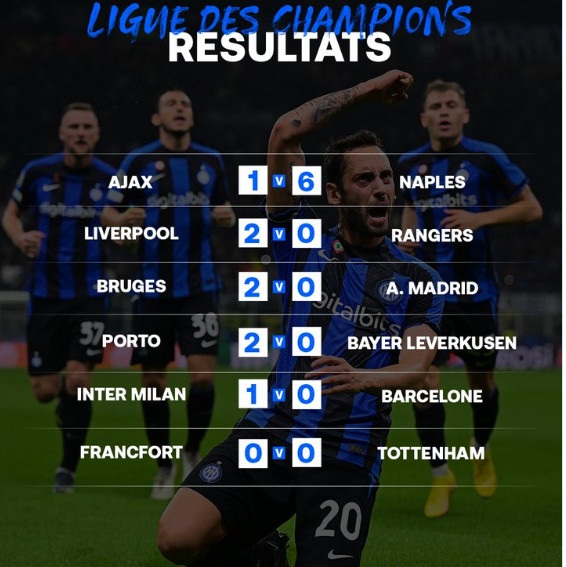 Ligue des champions : Naples ridiculise l’Ajax, la VAR en vedette à Milan Ligue des champions : Naples ridiculise l’Ajax, la VAR en vedette à Milan