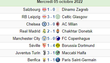 Ligue des champions : Haaland confirme, la Juventus et Chelsea se réveillent, le Séville KO ! Ligue des champions : Haaland confirme, la Juventus et Chelsea se réveillent, le Séville KO !