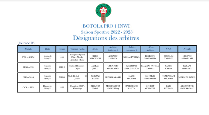 Botola Pro J5 : Ce vendredi, UTS-SCCM en ouverture d’ une journée tronquée