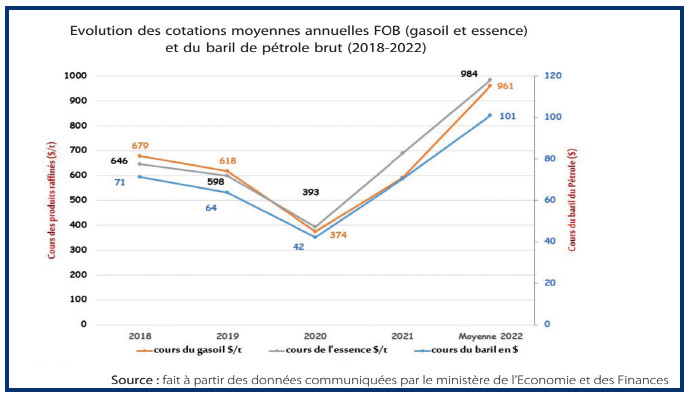 Superprofits : Les majors priés de passer à la caisse Superprofits : Les majors priés de passer à la caisse