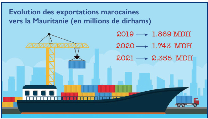 Maroc - Mauritanie : Après le flou diplomatique, place au rapprochement