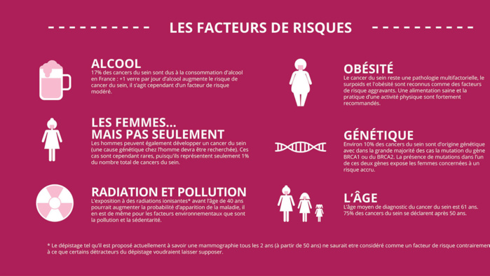 Cancer du sein : Autopalpation, comment s’y prendre ? Cancer du sein : Autopalpation, comment s’y prendre ?