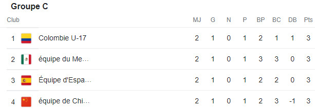 Coupe du monde féminine U17 2022 : Ce lundi, le Maroc face aux Etats Unis à partir de 15h30 sur BeIN Sports Coupe du monde féminine U17 2022 : Ce lundi, le Maroc face aux Etats Unis à partir de 15h30 sur BeIN Sports