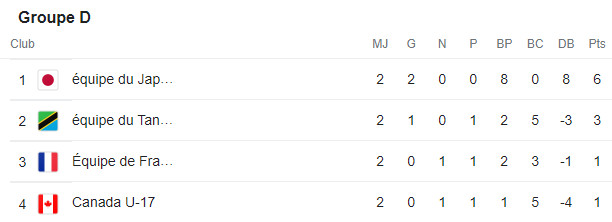 Coupe du monde féminine U17 2022 : Ce lundi, le Maroc face aux Etats Unis à partir de 15h30 sur BeIN Sports Coupe du monde féminine U17 2022 : Ce lundi, le Maroc face aux Etats Unis à partir de 15h30 sur BeIN Sports