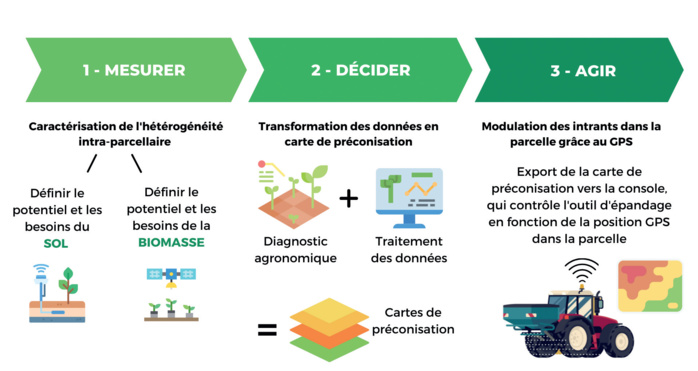 Interview avec Manuel Vicente Rodríguez Díez : Vers un développement maroco-espagnol de l’agriculture de précision