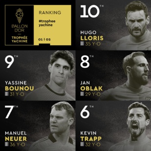 Trophée Yachine : Bounou, 9ème !? Trophée Yachine : Bounou, 9ème !?