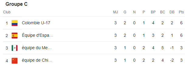 Mondial féminin U17 : Le Nigéria et la Tanzanie en quarts de finale Mondial féminin U17 : Le Nigéria et la Tanzanie en quarts de finale