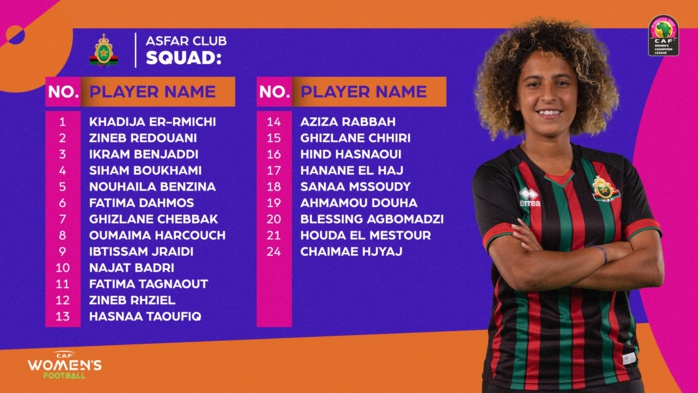 Ligue des champions féminine Maroc 2022 : Ce dimanche, le coup d’envoi Ligue des champions féminine Maroc 2022 : Ce dimanche, le coup d’envoi