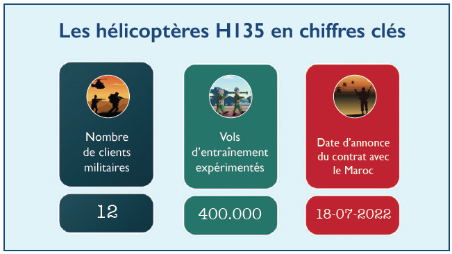 Hélicoptères H135 : Airbus nous éclaire sur la commande marocaine Hélicoptères H135 : Airbus nous éclaire sur la commande marocaine