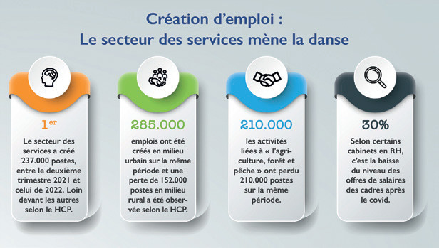 Emploi : Quels sont les profils les plus recherchés en ces temps de relance ? Emploi : Quels sont les profils les plus recherchés en ces temps de relance ?