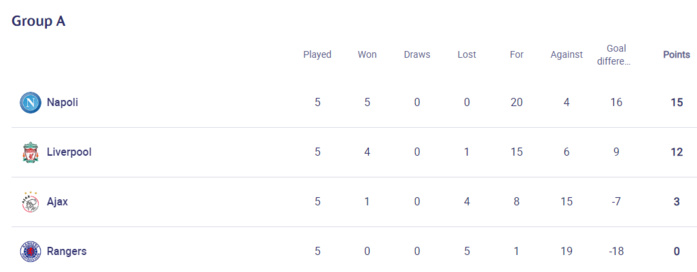 Ligue des champions / UEFA:  Le groupe D, tout feu tout flammes ! Ligue des champions / UEFA:  Le groupe D, tout feu tout flammes !