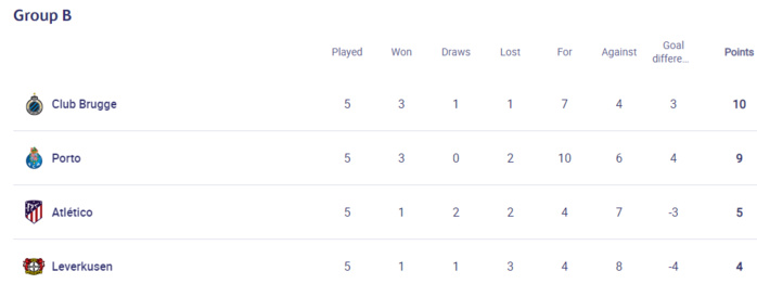Ligue des champions / UEFA:  Le groupe D, tout feu tout flammes ! Ligue des champions / UEFA:  Le groupe D, tout feu tout flammes !