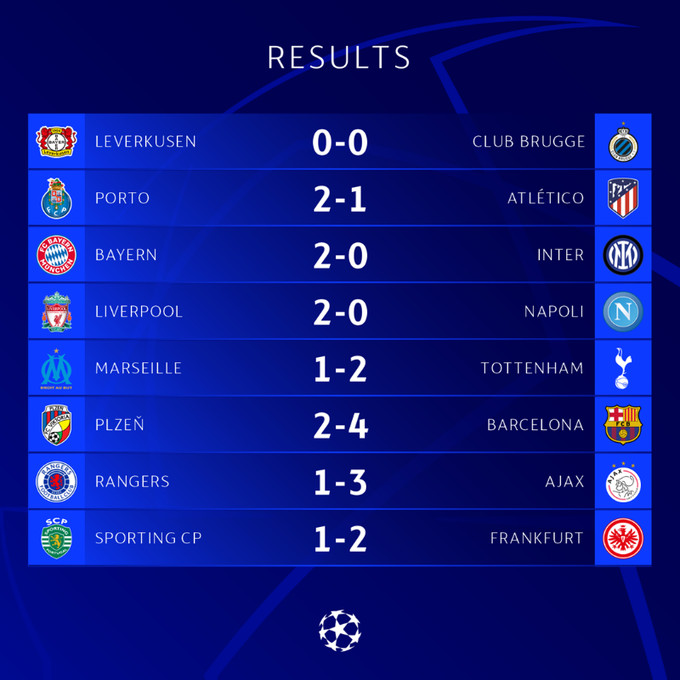 Ligue des champions: LOM de Harit éliminé, le Bayern de Mazraoui qualifié avec la totale ! Ligue des champions: LOM de Harit éliminé, le Bayern de Mazraoui qualifié avec la totale !