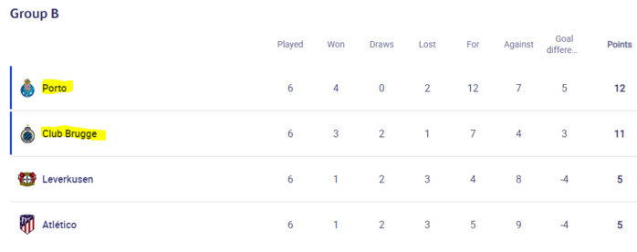 Ligue des champions: LOM de Harit éliminé, le Bayern de Mazraoui qualifié avec la totale ! Ligue des champions: LOM de Harit éliminé, le Bayern de Mazraoui qualifié avec la totale !