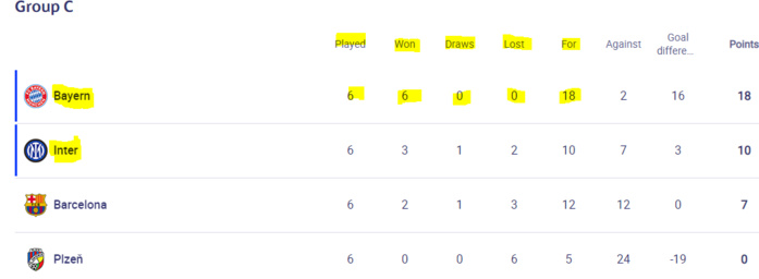 Ligue des champions: LOM de Harit éliminé, le Bayern de Mazraoui qualifié avec la totale ! Ligue des champions: LOM de Harit éliminé, le Bayern de Mazraoui qualifié avec la totale !