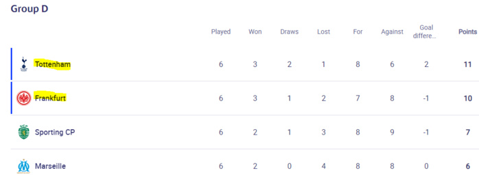 Ligue des champions: LOM de Harit éliminé, le Bayern de Mazraoui qualifié avec la totale ! Ligue des champions: LOM de Harit éliminé, le Bayern de Mazraoui qualifié avec la totale !