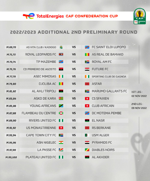 Coupe de la CAF : La RSB et l’AS FAR à la quête de la phase de poules ce mercredi Coupe de la CAF : La RSB et l’AS FAR à la quête de la phase de poules ce mercredi