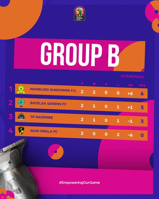 Ligue des champions féminine : Mamelon Sundowns demi-finaliste, Wadi Dijla éliminé Ligue des champions féminine : Mamelon Sundowns demi-finaliste, Wadi Dijla éliminé