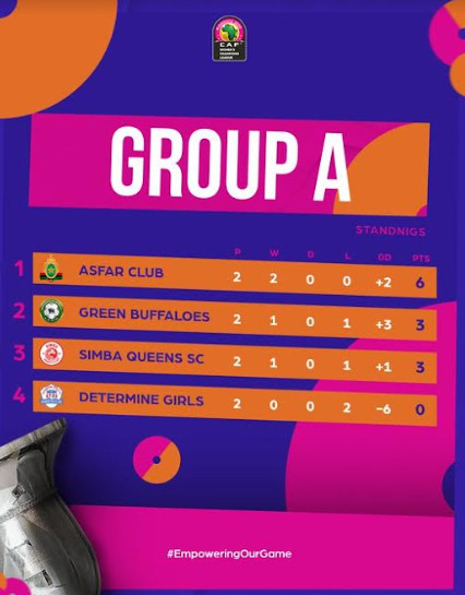 LDC Féminine / 3ème journée / Groupe A : L’AS FAR pour consolider, les Queens et les Buffaloes pour se qualifier