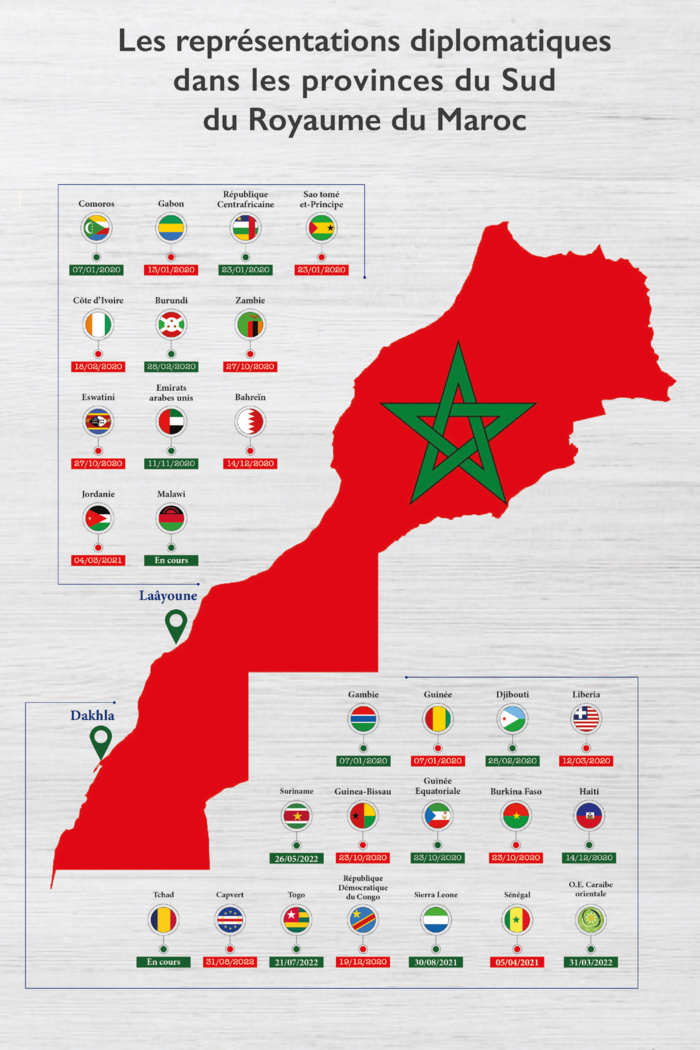 Marche Verte : Une révolution paisible et un élan fondateur pour un Maroc prospère
