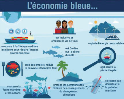 Économie bleue : Les avancées du Maroc sous la loupe de la Banque Mondiale