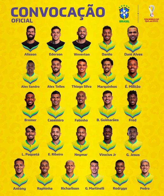 Mondial 2022 : Le Brésil dévoile sa liste finale Mondial 2022 : Le Brésil dévoile sa liste finale