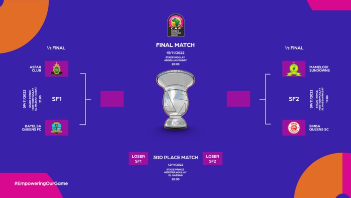 LDCF / Demi -Finales :  L’AS FAR  en route vers les 400 000 dollars !