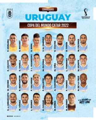 Mondial / Liste de l'Uruguay : Ronald Araujo Suarez et Cavani dans le groupe Mondial / Liste de l'Uruguay : Ronald Araujo Suarez et Cavani dans le groupe