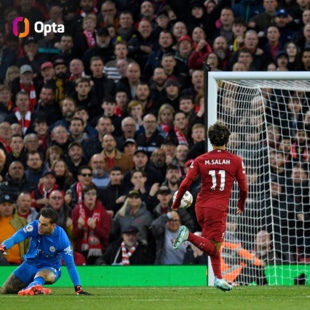 Angleterre /  League Cup : Le choc ‘’ Manchester City-Liverpool ‘’ en huitièmes de finale
