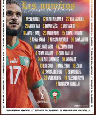 Mondial 2022 / Equipe nationale : Les numéros des Lions de l’Atlas Mondial 2022 / Equipe nationale : Les numéros des Lions de l’Atlas