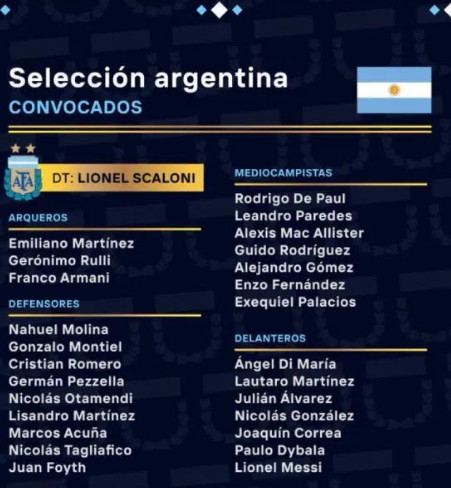 Coupe du monde : La liste de l’Argentine pour la 5ème et la dernière de Messi Coupe du monde : La liste de l’Argentine pour la 5ème et la dernière de Messi