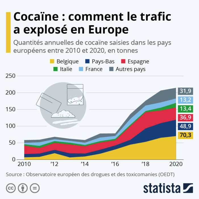 Narcotrafic : Mocro Maffia, la pieuvre marocaine des Pays Bas refait parler d’elle Narcotrafic : Mocro Maffia, la pieuvre marocaine des Pays Bas refait parler d’elle