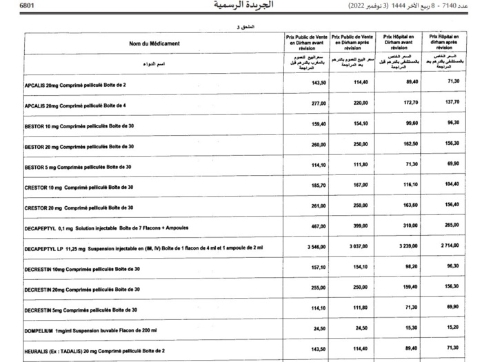 Médicaments : Nouvelle baisse de prix Médicaments : Nouvelle baisse de prix